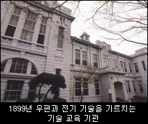 1899년 우편과 전기 기술을 가르치는 기술 교육 기관