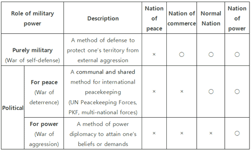 Wars can be classified into three categories