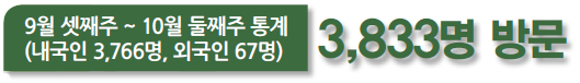 9월 셋째주 ~ 10월 둘째주 통계(내국인 3,766명, 외국인 67명) 3,833명 방문