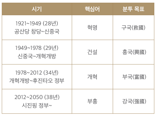 현대 중국의 ‘대국화’와 한중 관계