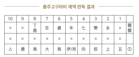 충주고구려비 제액 판독 결과 01