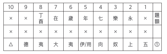 Result of reading Chungju Goguryeo Monument