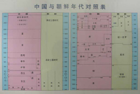 중국 번속이론과 허상