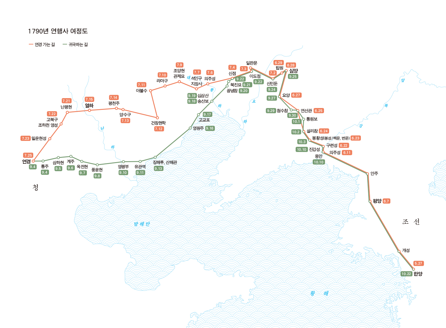 『Yu Deuk-gong, a Diplomat in Joseon who Specializes in History』