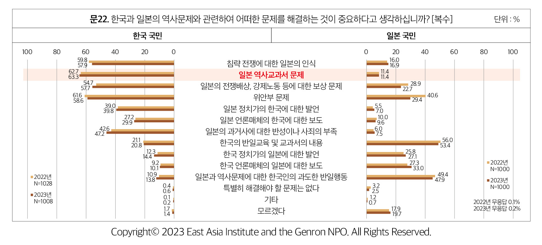 키워드로 보는 일본 교과서 문제, 실상과 허상