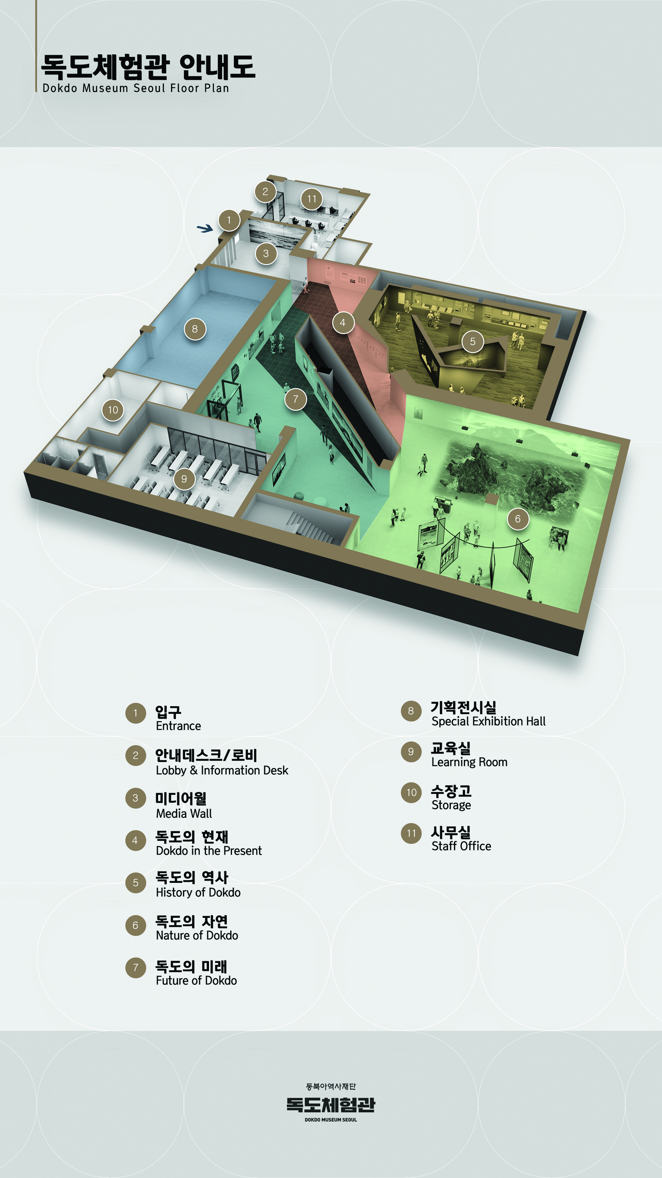 독도체험관 안내도/1.입구, 2.안내데스크,로비 3.미디어월, 4.독도의 현재, 5.독도의 역사, 6.독도의 자연, 7.독도의 미래, 8.기획전시실, 9.교육실, 10.수장고, 11.사무실