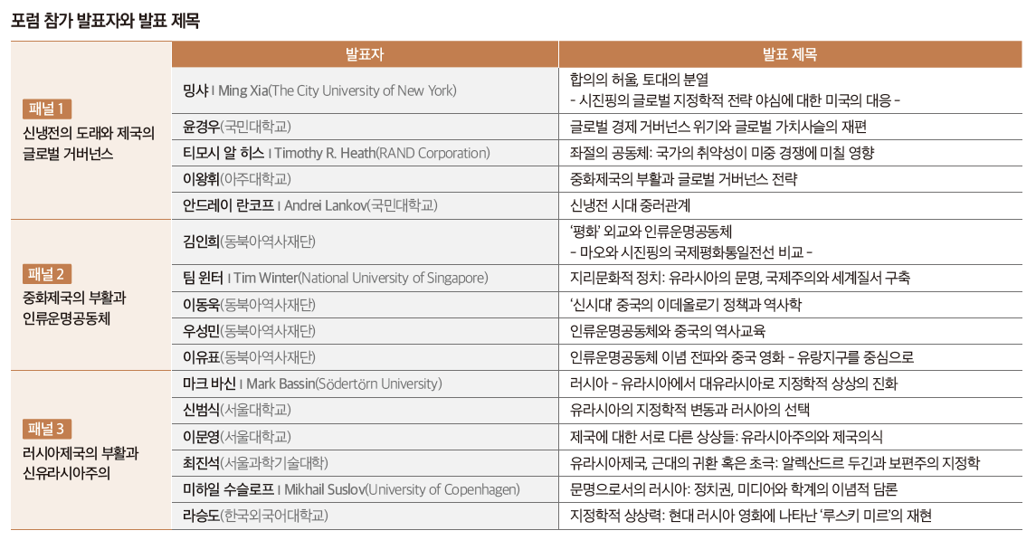 포럼 참가자와 발표제목